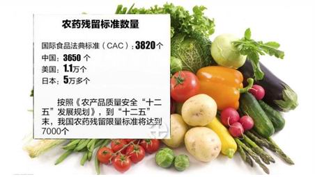 藥物殘留檢測儀